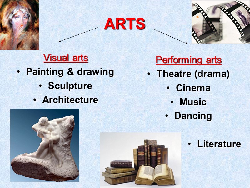 ARTS Visual arts Painting & drawing Sculpture Architecture   Performing arts Theatre (drama)